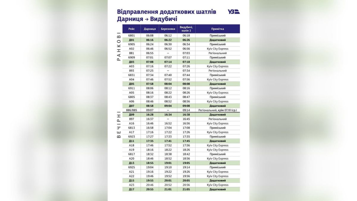Kyiv City Express запускает 18 дополнительных шаттлов между берегами