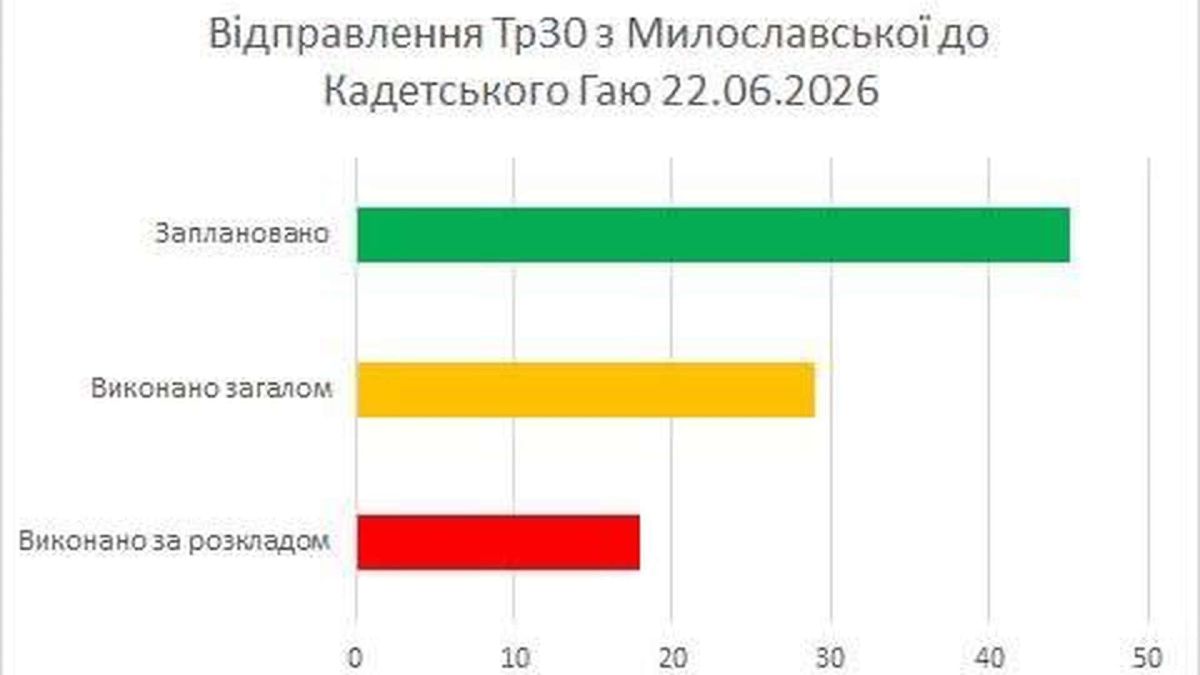 Маршруты №1Т и №3Т прекратят работу 4 августа